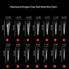 140Pcs/Box Mechanical Dragon Claw Nail Forms For Poly Extension Gel Nail Molds Nail Extension Forms For Building Gel Manicure