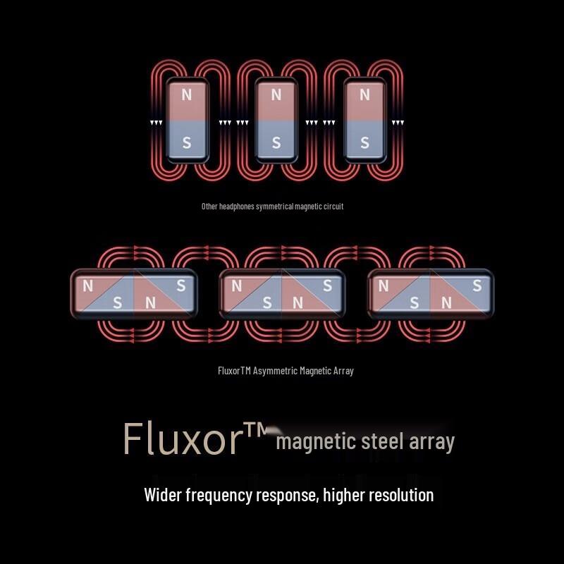 EDIFIER STAX SPIRIT S3 Planar Bluetooth Headphones