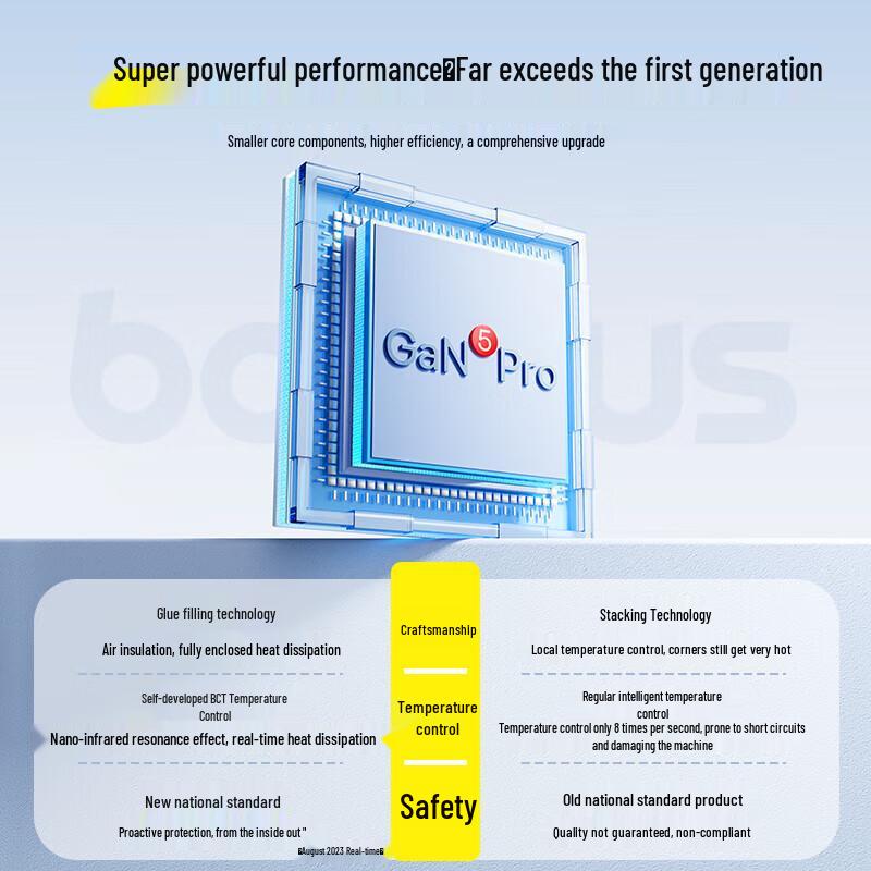 Baseus 65W GaN Multi-Port Fast Charger Set