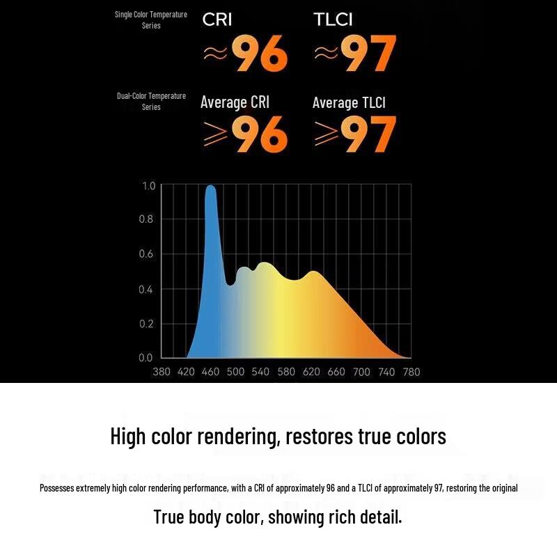 Godox SL300IIIBi Bi-color LED Video Light