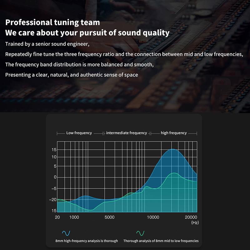 Écouteurs Filaire Macaron 3,5 Mm Intra-Auriculaire Pour Musique Appels Avec Micro Écouteurs Gaming Affaires Simples Multi-Couleurs