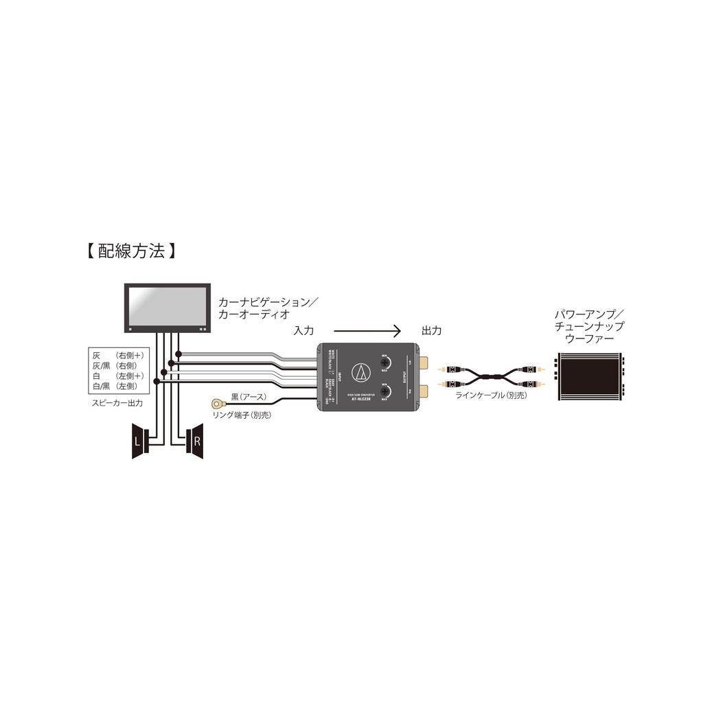 Speaker Line Gain Control Metal 20AWG Audio-Technica AT-HLC230 High-Low Converter, Converter, Function, RCA, Body, Compact,