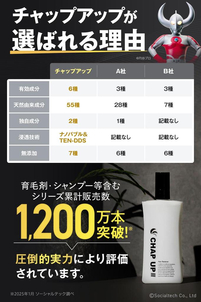 Developed In Collaboration with a Hair Diagnostician Chap Up 120mL X Medicated Hair Growth Tonic for Men and Promotes Hair Gentle On the Scalp Hair