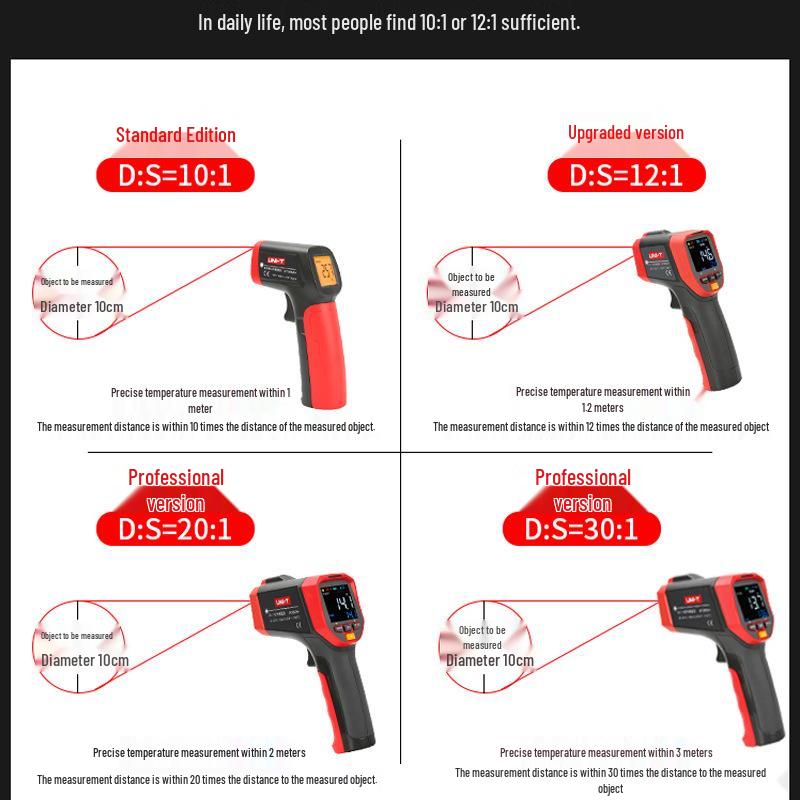 UNI-T UT300S/UT301A+/UT302D/UT303A+ Mini High-Precision Oil Temp Gun