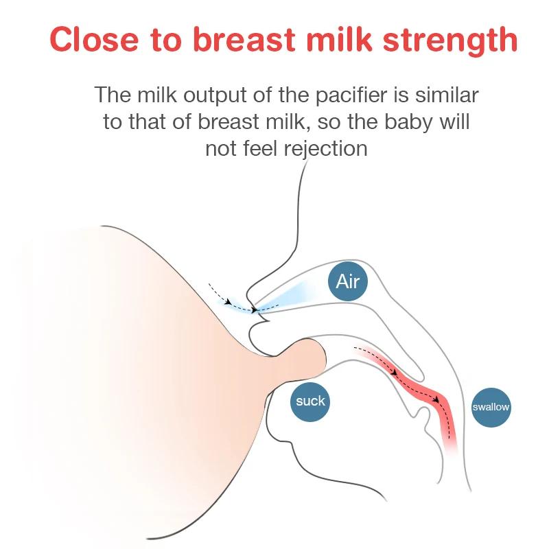 2pcs Silicone Baby Pacifier Set Anti Bloating Infant Nipple Durable Newborn Feeding Aid In 2 Sizes for Infants of Different Ages