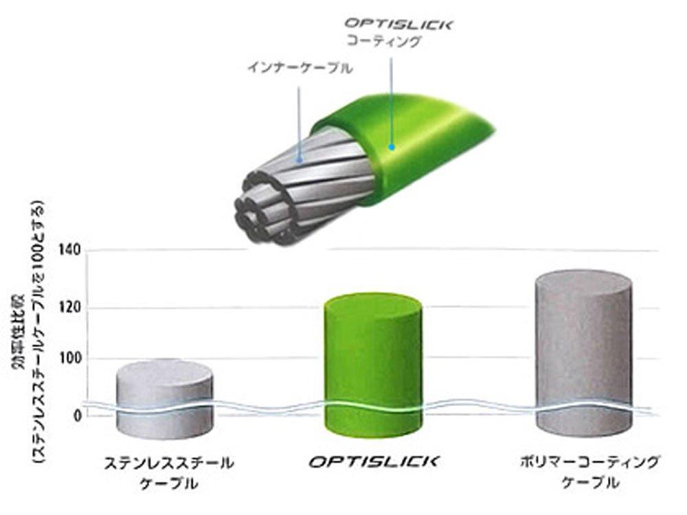 SHIMANO Repair Parts Shift Cable Set OPTISLICK Y60198090 OT-SP41 (Black) SL-M4100-I SL-M4100 ST-EF505