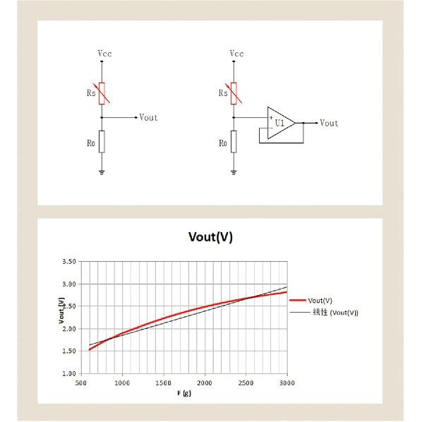 Rezystor czuły na siłę 2 szt. Cienkowarstwowe czujniki poliestrowe do precyzyjnego statycznego i dynamicznego pomiaru ciśnienia, obsługujące ciśnienia 5g-2kg