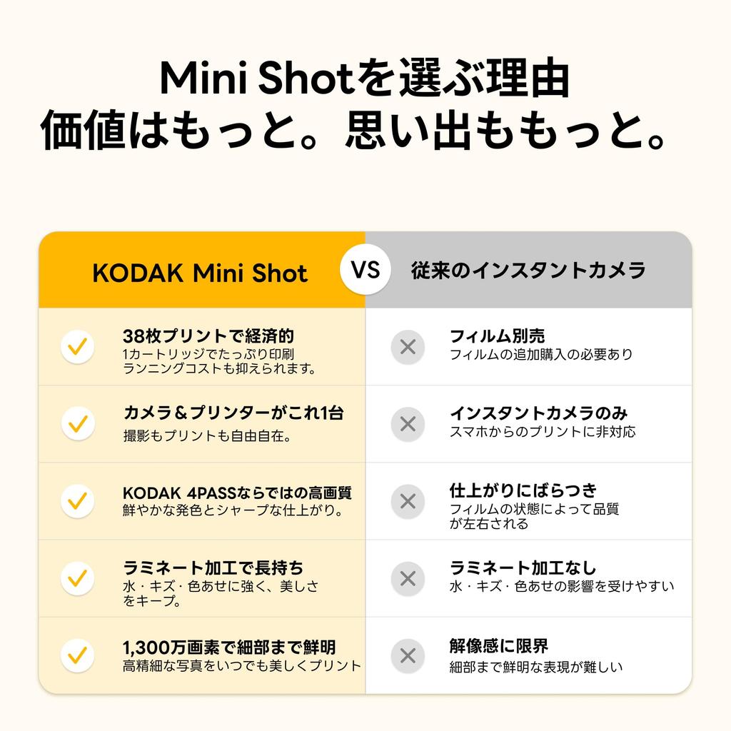 KODAK Mini Shot 2 Retro Instant Camera x Yellow (5 7.6 cm) 4-Pass (38 photos) Direct from Japan