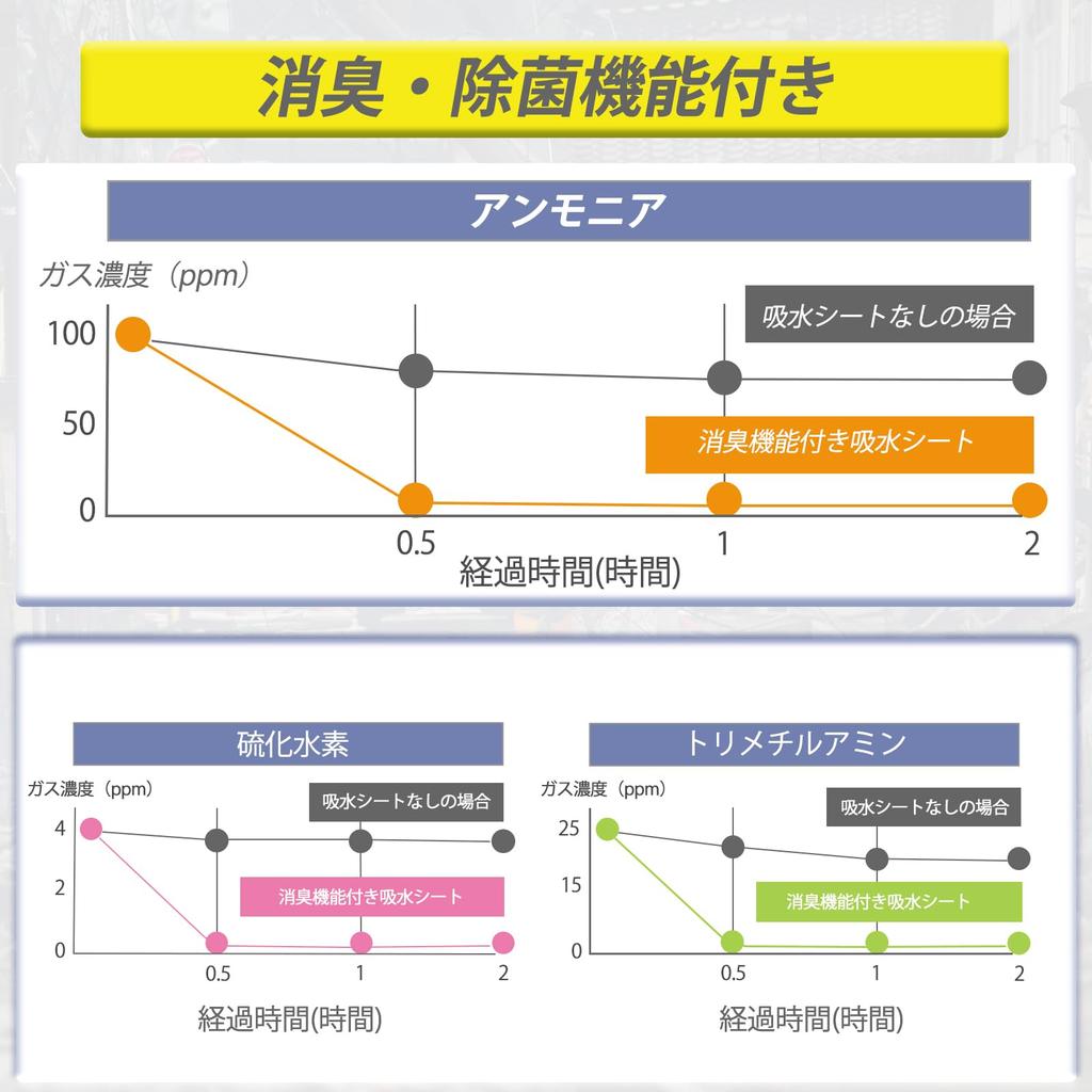 SURFOU Portable Toilet Deodorizing 60 Absorbent for Nursing Portable Large Capacity 1000ml for Disaster Disaster Prevention 10 Years Water Emergency
