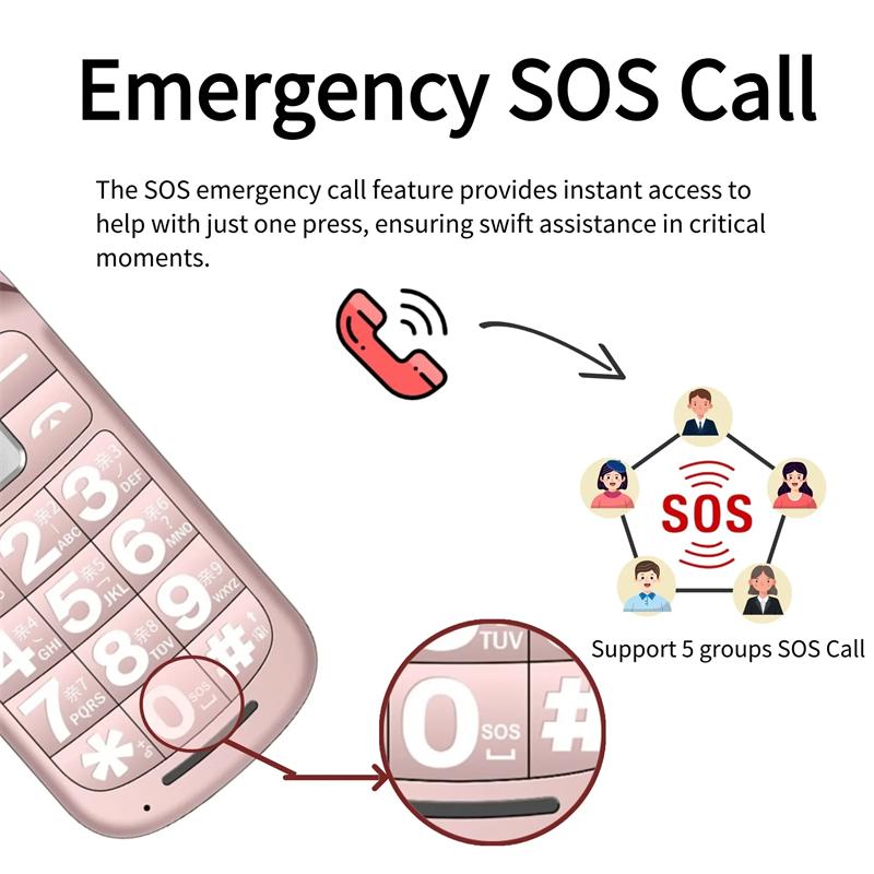 Dual Screen Small Senior Flip Phone Spped Dial Big Button Dual Screen Loud Speaker Two Sim Cards Clamshell Mobile SOS Dial Torch Button Phone