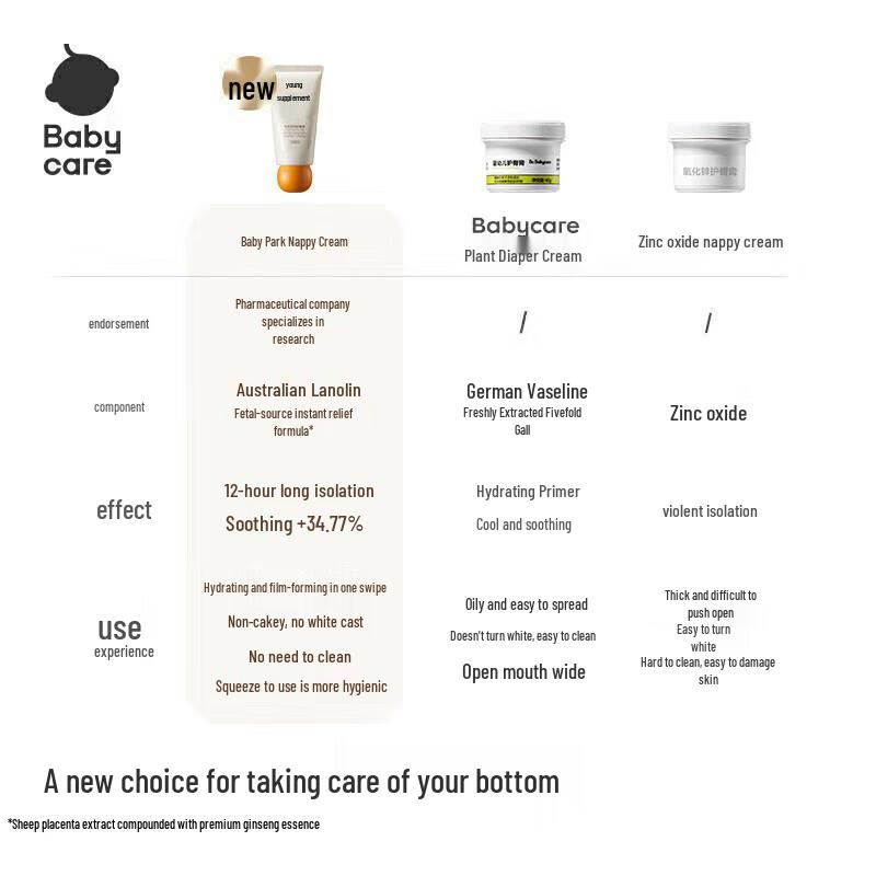 babycare Diaper Rash Cream