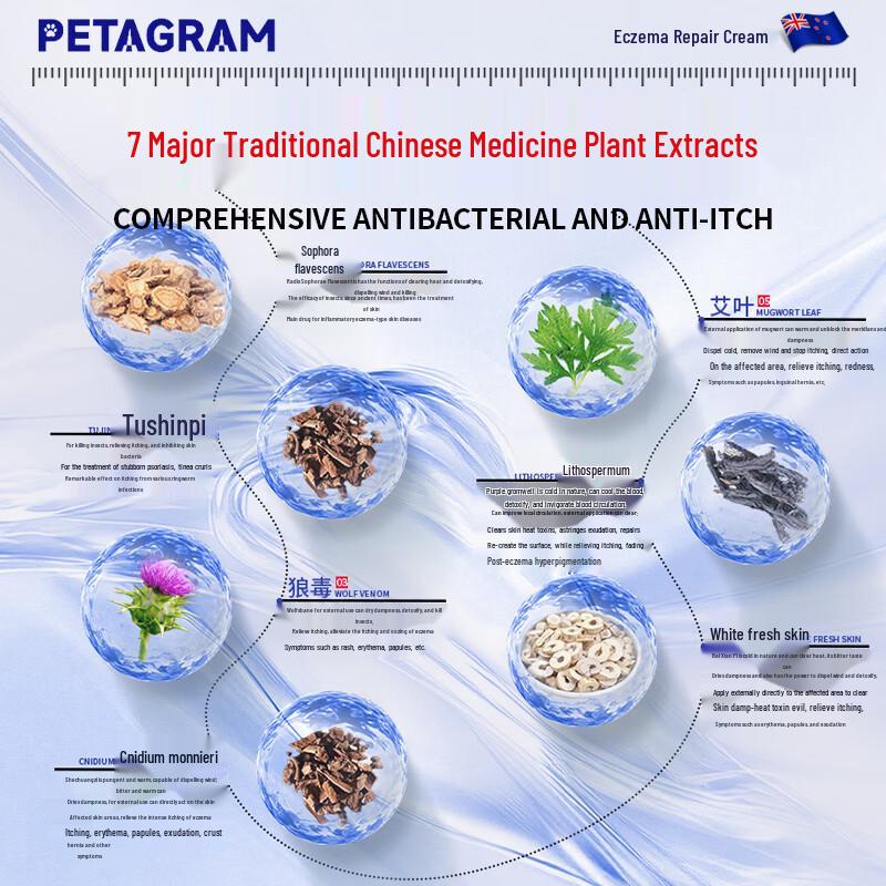 PETAGRAM Ekzem- und Juckreizschutzcreme