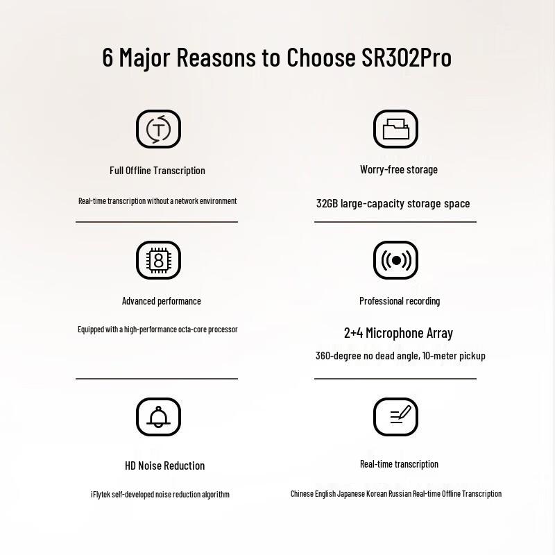 iFLYTEK SR302 Pro AI Smart Voice Recorder