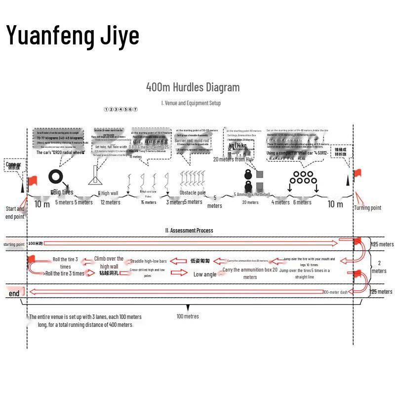 Yuanfeng Jiyun Outdoor 400m Obstacle Training Set