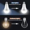 Rechargeable Emergency LED Light Bulbs for Home Power Failure | Listed Battery Operated Light Bulb Power Outage Camping Reading Lighting Hurricane