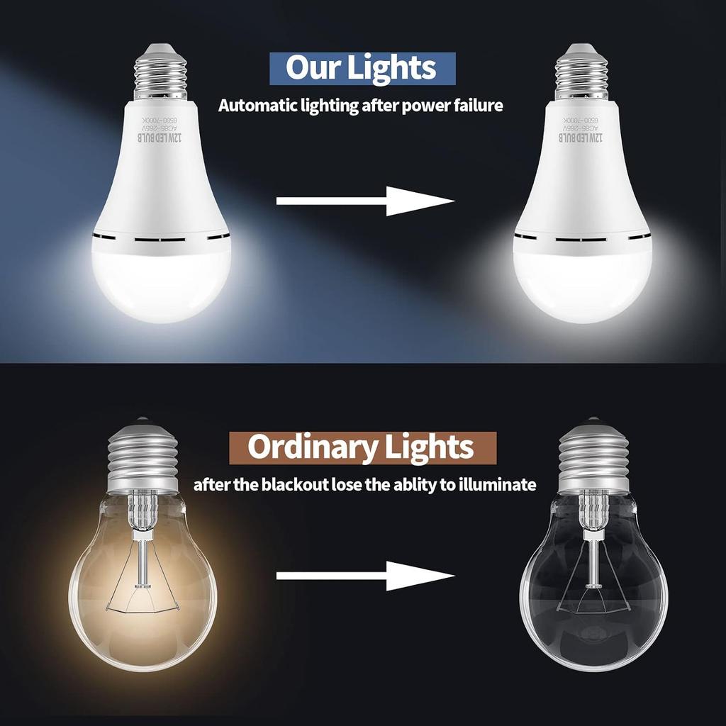 Rechargeable Emergency LED Light Bulbs for Home Power Failure | Listed Battery Operated Light Bulb Power Outage Camping Reading Lighting Hurricane