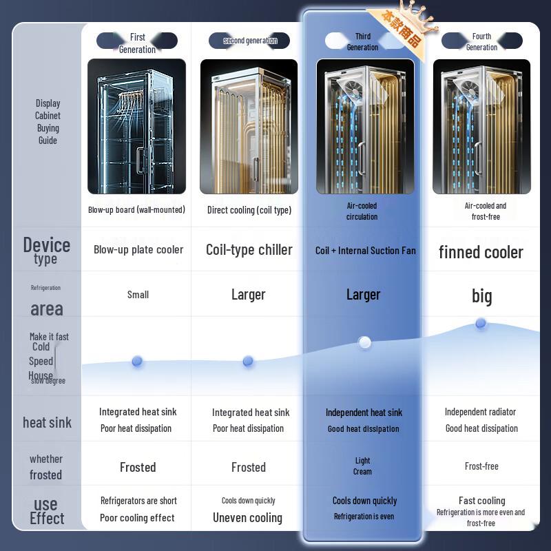 Aucma Commercial Vertical Air-Cooled Display Refrigerator