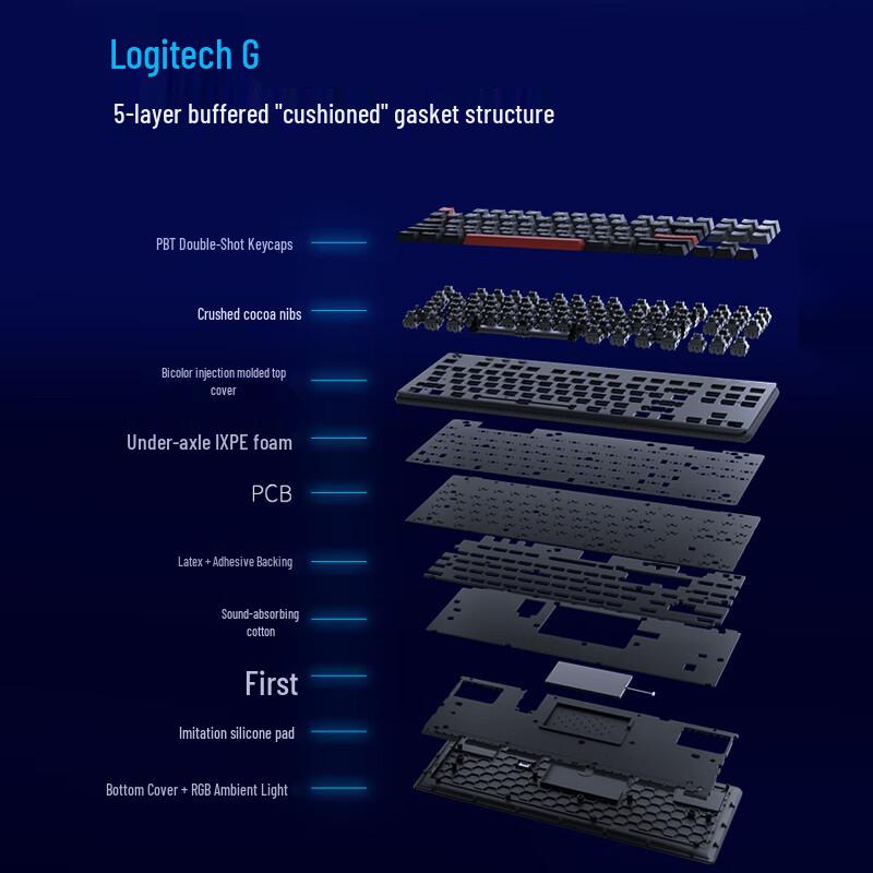 Logitech G517 Three-Mode Gaming Mechanical Keyboard