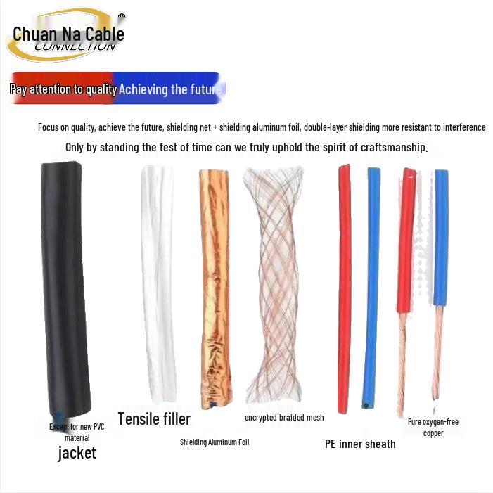 RVVP Shielded Signal Cable - 2345 Core, 0.5/0.75/1 sq.mm, Pure Copper, Flame Retardant & Fire Resistant Control Cable