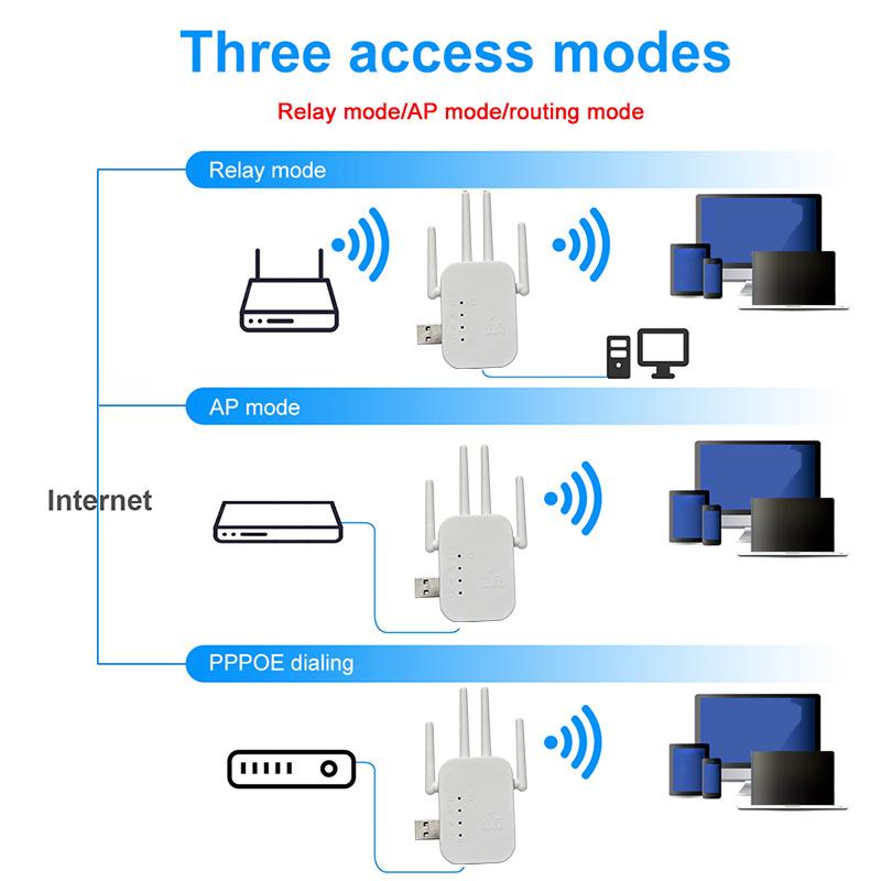 Wifi Extenders Signal Booster 2.4G Wireless Wifi Internet Repeater 300Mbps 4 Antenna Long Range With Ethernet Port For Home