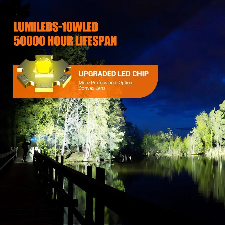 KDULIT Powerful LED Flashlight USB Rechargeable Built-in Battery Light  Waterproof Emergency Light Aluminum Alloy Tactical Torch