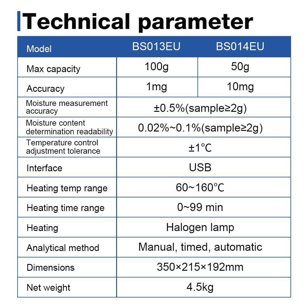 16A Halogen Moisture Meter LCD Touch Screen Food Medicine Powder Moisture Detector EU US Plug HalogenWater Content Analyzer