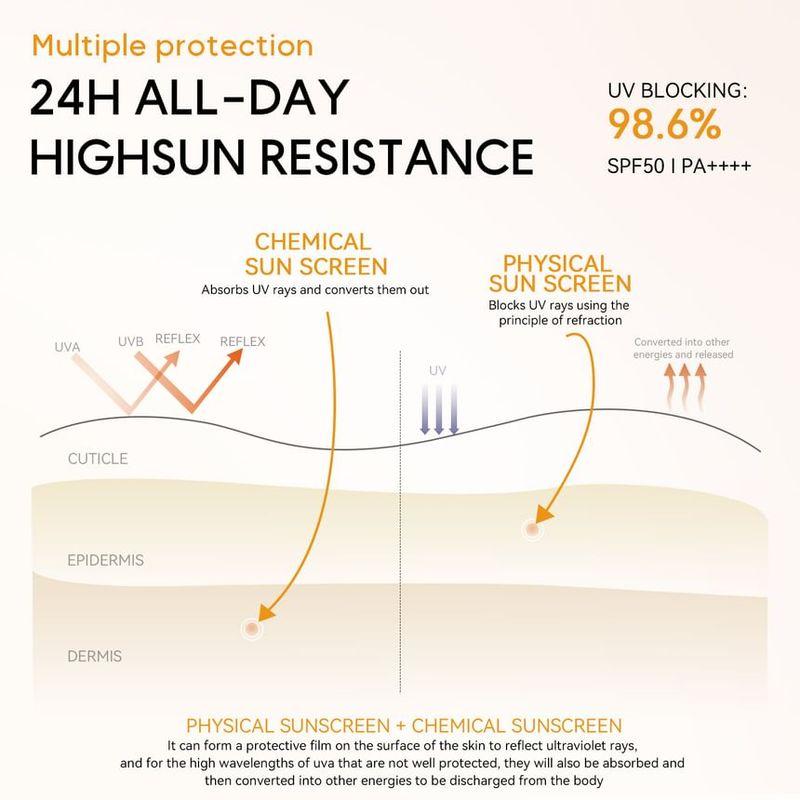 DEROL - Repairing Sunscreen Essence SPF50 PA++++