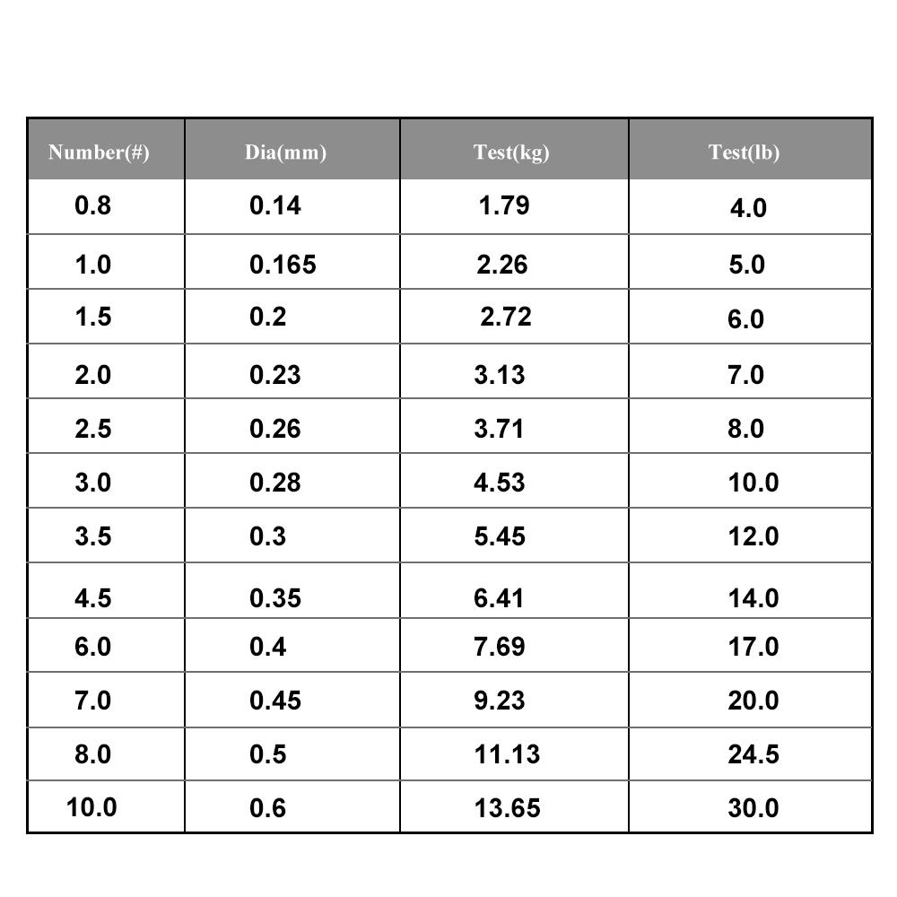 1000M Fluorocarbon Coating Fishing Line 0.14mm-0.50mm 4.0LB-24.5LB Carbon Fiber Leader Line Fishing Lure Wire Sinking Line Japan
