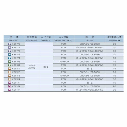 Kaken Adjustable Door Roller K3F-U3 (1 Piece)