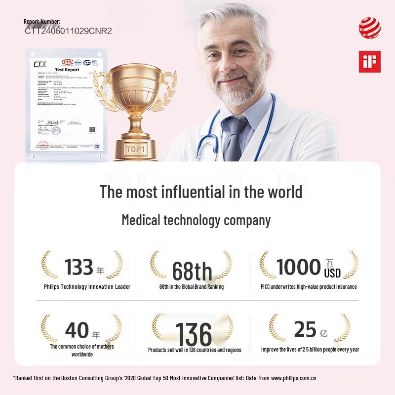 Philips Avent Art Enlightenment Wide-Neck PPSU Baby Bottle