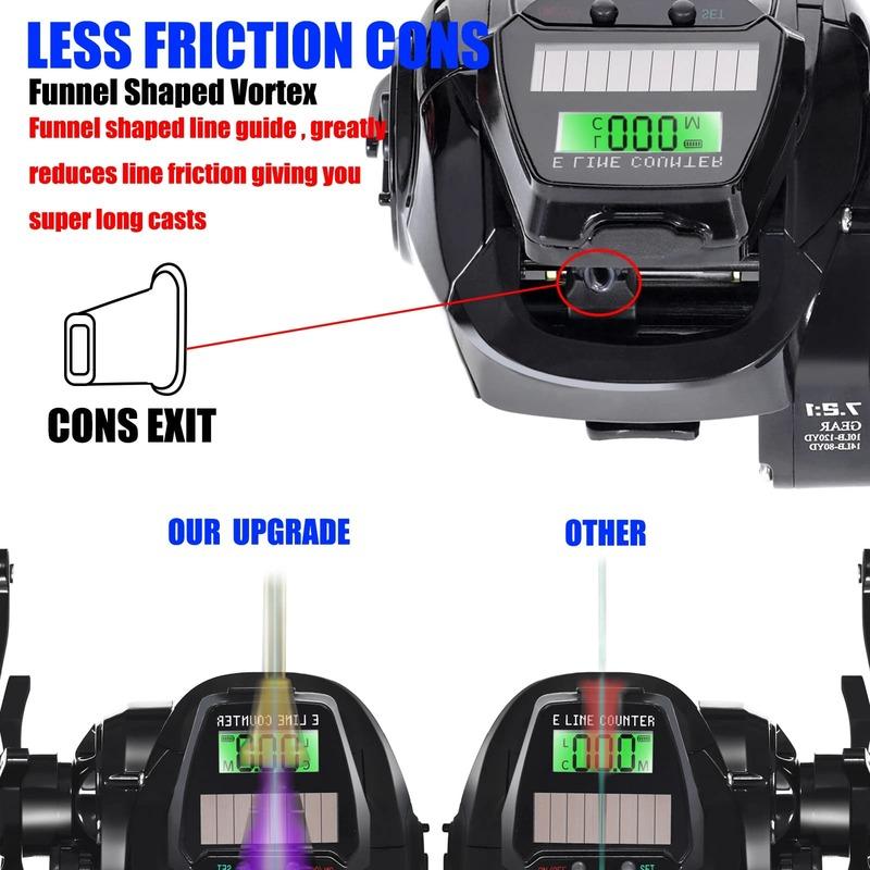 2024 Nový styl rybářského navijáku USB a solárního nabíjení LED obrazovky odlévání návnady 7.2:1 Vodotěsné odlévání rybářského bubnu ve slané vodě