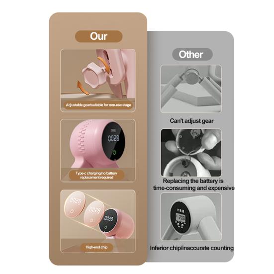 Thigh Exerciser Pelvic Floor Muscle Trainer High Stability 360-Degree Rotatable Inner Leg Muscle Trainer Fitness Equipment