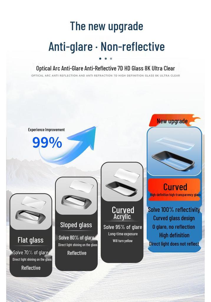 23-24 Changan Qiyuan A07 HUD Display Protective Cover