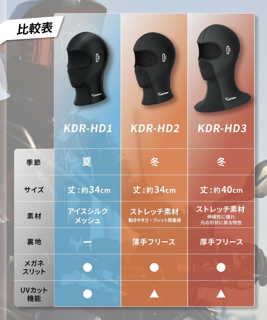 Kaedear Fitzor Cool KDR-HD1 Motorcycle Helmet, Inner Cap, Balaclava, Face Cover, Summer, Cooling, Inner,