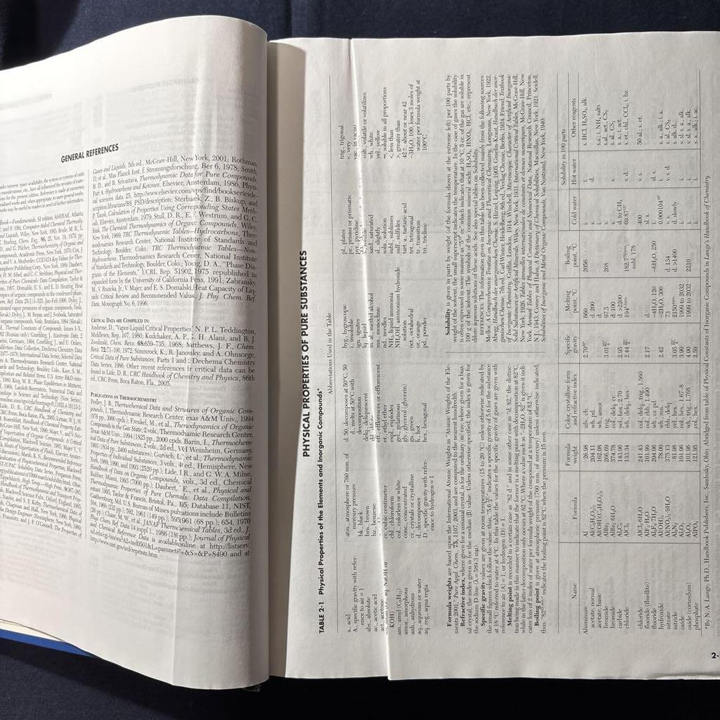 [USED] Perry’s Chemical Engineers’ Handbook 8th