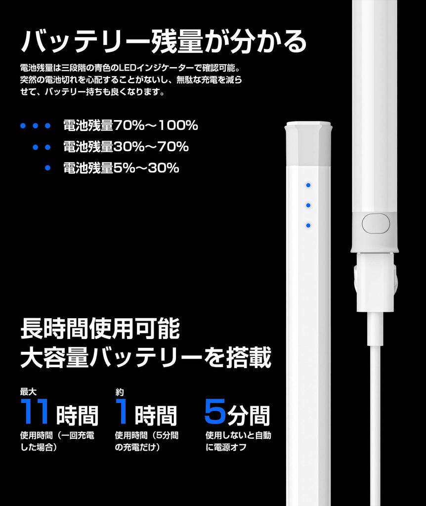 USGMoBi Stylus Pen for iPad (2025 Model) with Tilt Sensing, Magnetic Adsorption, Palm Rejection, Type-C Rechargeable, Ultra-High Accuracy, Zero Latenc