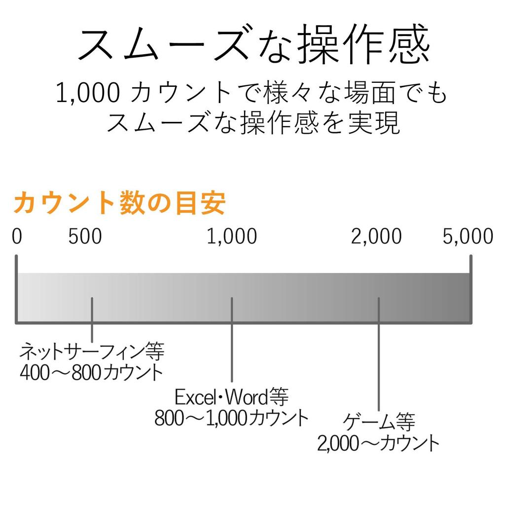 ELECOM Wired Mouse, Blue LED, 3 Buttons, Medium Size, 1.0m Cable, Black, M-BL17UBBK