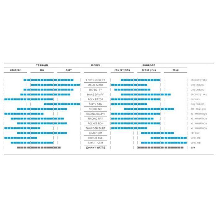 Pneu pliant schwalbe johnny wa - schwalbe - mixte - vélo loisir - noir - adulte