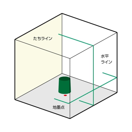 Muratec KDS Super Ray 25RG High-Brightness Green Laser Level with Receiver and Tripod (ATL-25RGRSA)