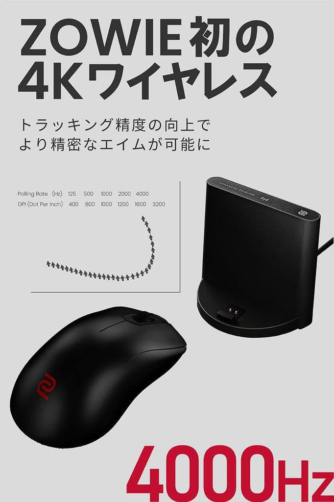 Mouse Gaming Sem Fio ZOWIE ZA13-DW (Perfil AltoAmbidentialSensor 65g39504000HzReceptor Sem Fio Aprimorado IncluídoDestroPlug & Play)