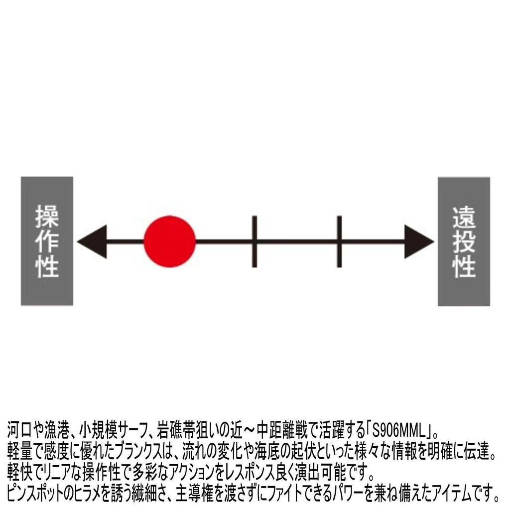 Shimano Rod Nessa S906MML Current Technician (SHIMANO)