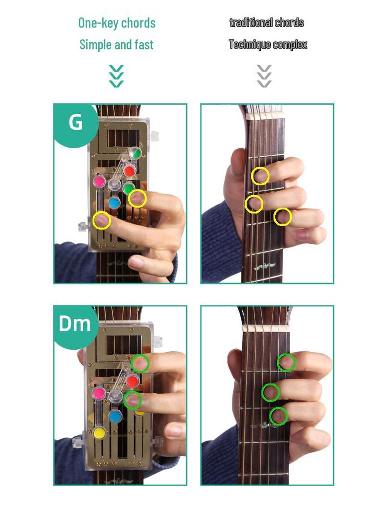 Ukulele Akkordhilfe: Gitarren-Akkordgerät für Ukulele