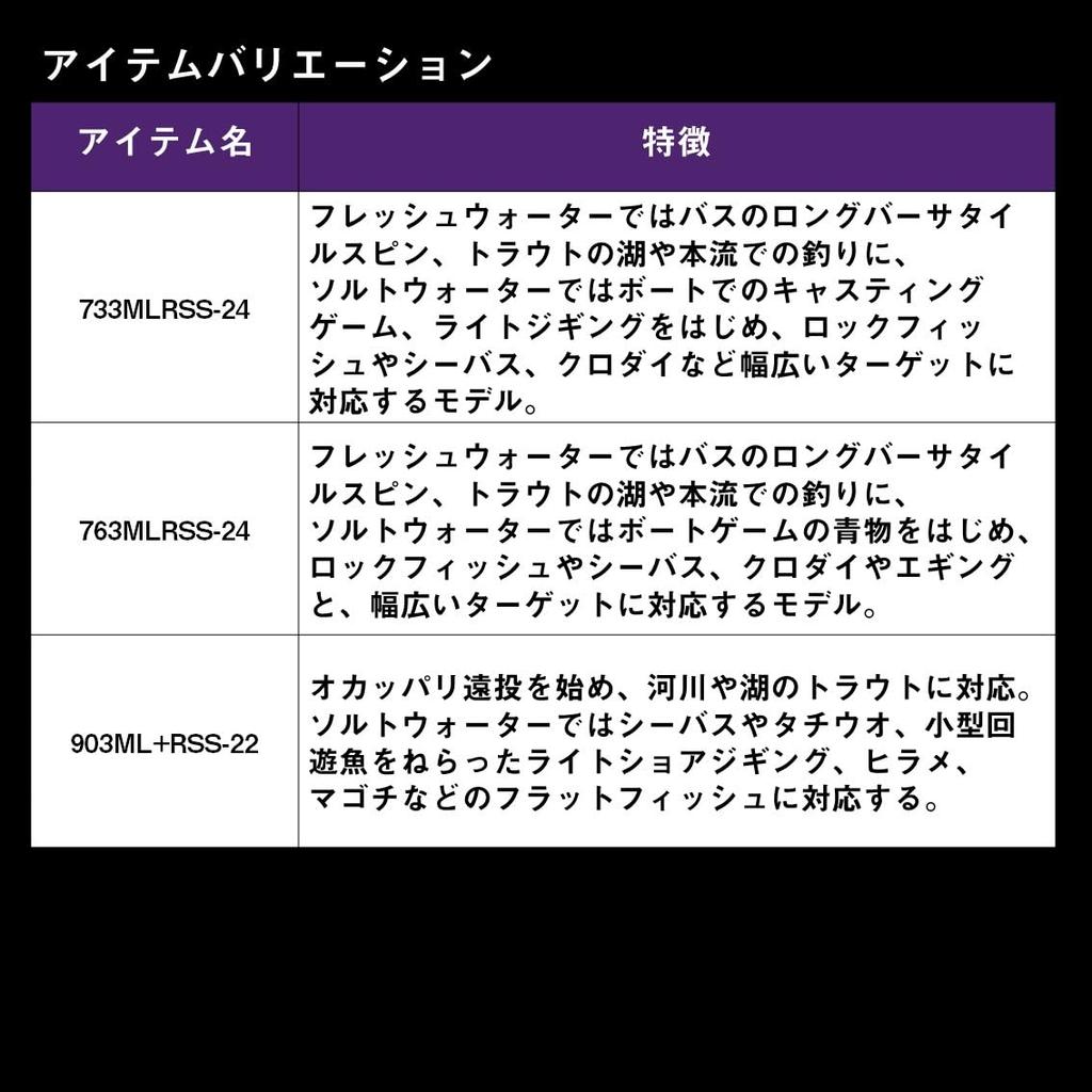 Daiwa Heartland Liberalist Rod 3-Piece Multi-Function (733MLRSS-24)