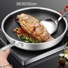 Frying Pan with Handle, Egg Pan, Kitchen Cookware for Apartment, Buffet, Home, Hotel, Restaurant