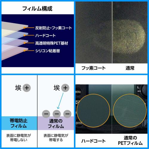 HAKUBA LCD Protective Film MarkIII Ultra Low Reflection for RICOH GR IIIx/GR III DGF3-RGR3X