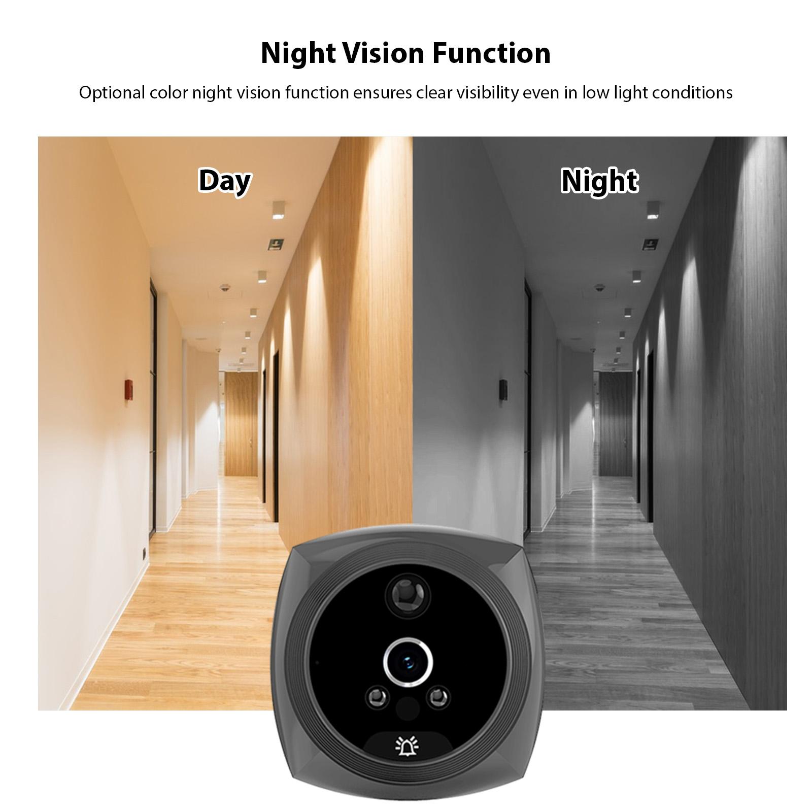 4.5-inch Peephole Camera Door for