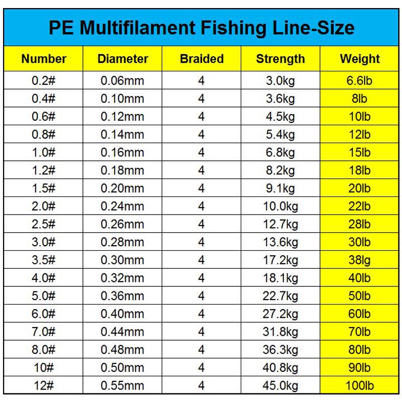 Buy Fishing Line Super Strong 100M 4 Weaves PE Braided Fishing Line PE