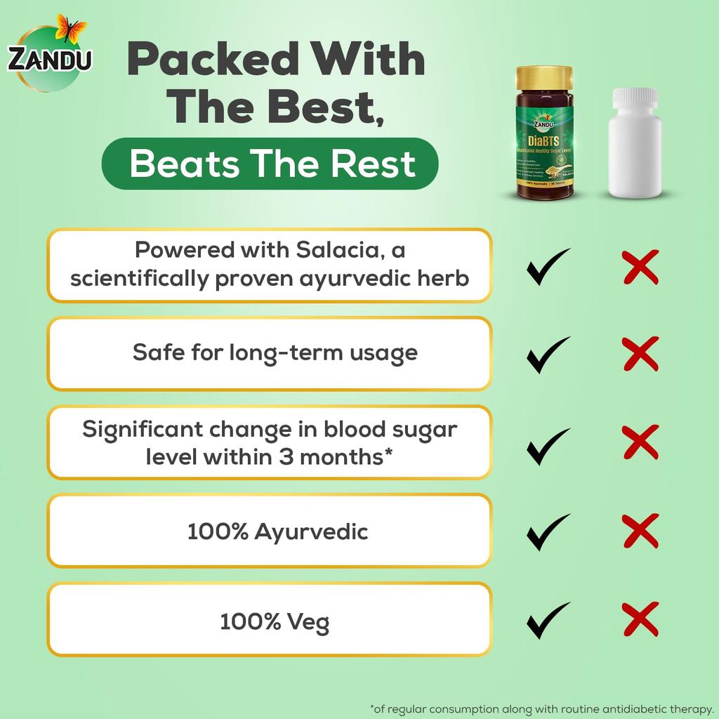 Zandu DiaBTS Ayurvedic Tablets 90 Pack for Healthy Glucose Management and Sugar Support