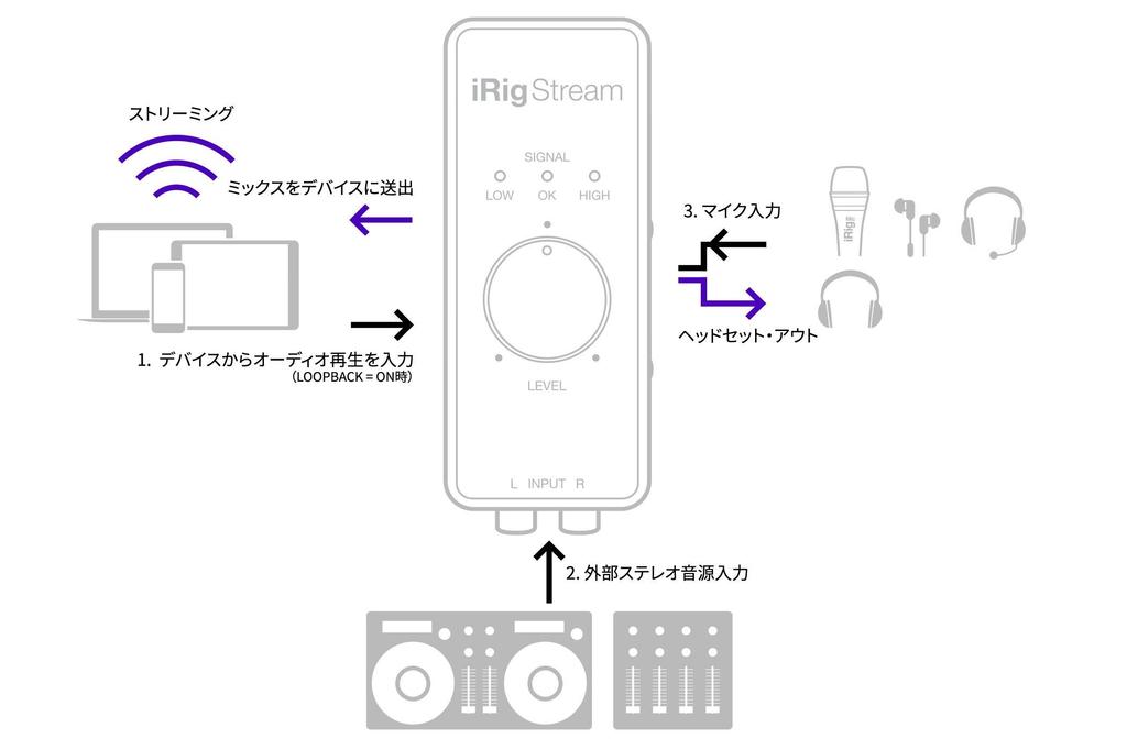 IK Multimedia IRig Stream iRig Series 10.554.452.4cm