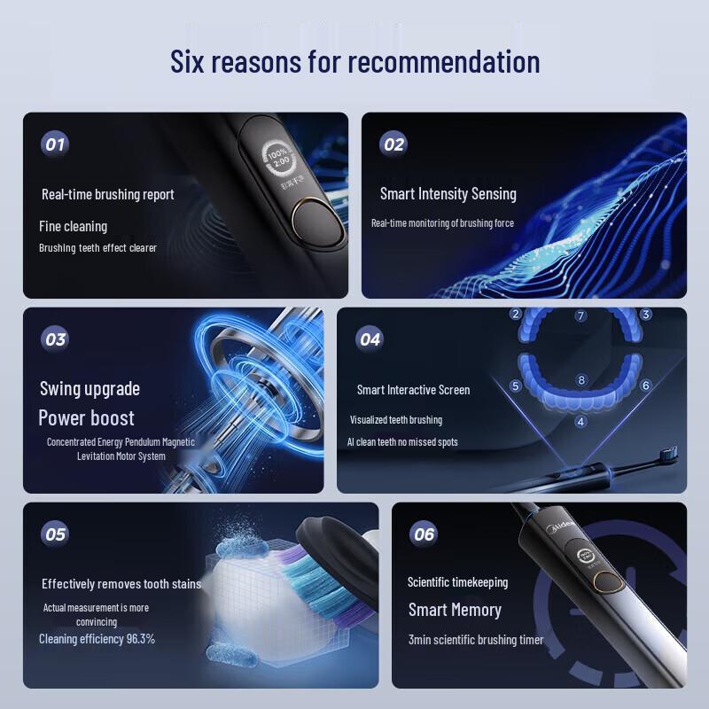 

Midea YM6 Pro Smart Sonic Electric Toothbrush